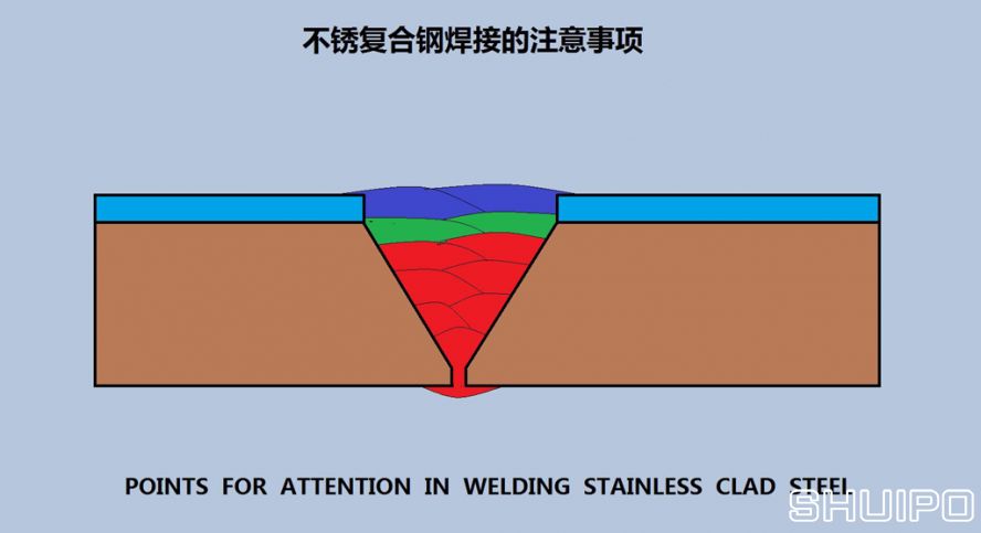 不锈复合钢焊接的注意事项