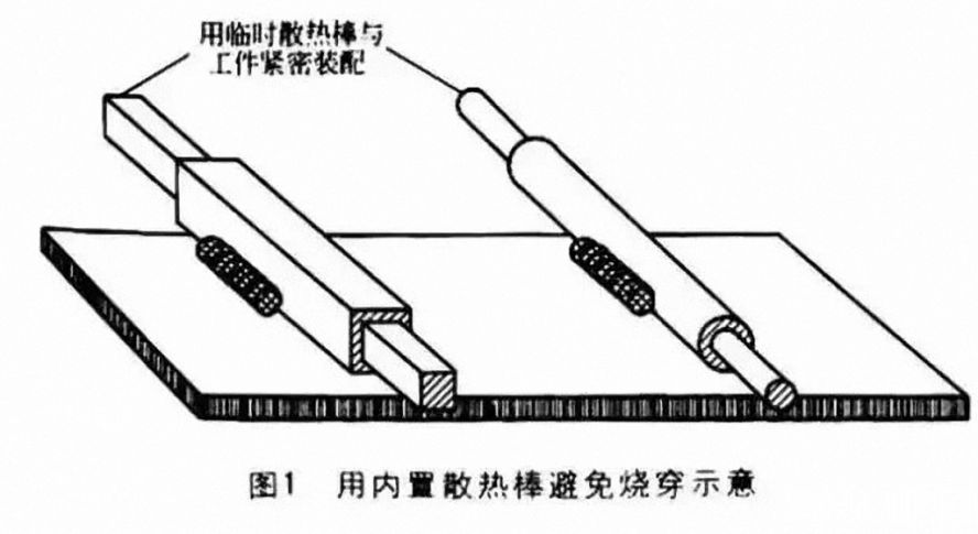 内置散热棒