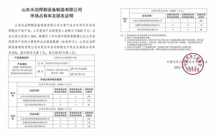 水泊焊割市场占有率证明